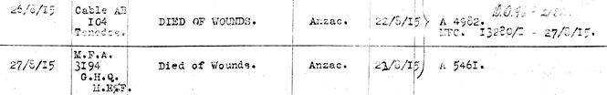 B103 (Casualty) form for Lieutenant W B Granger, who died of wounds at Anzac.